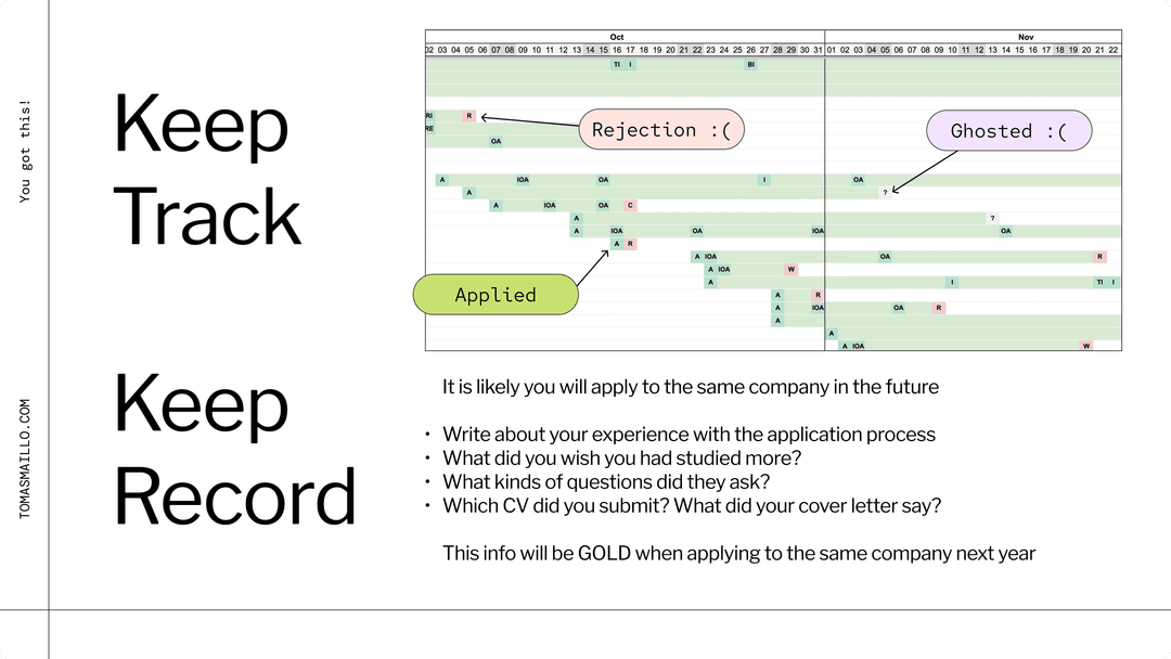 Slide 7 about internships